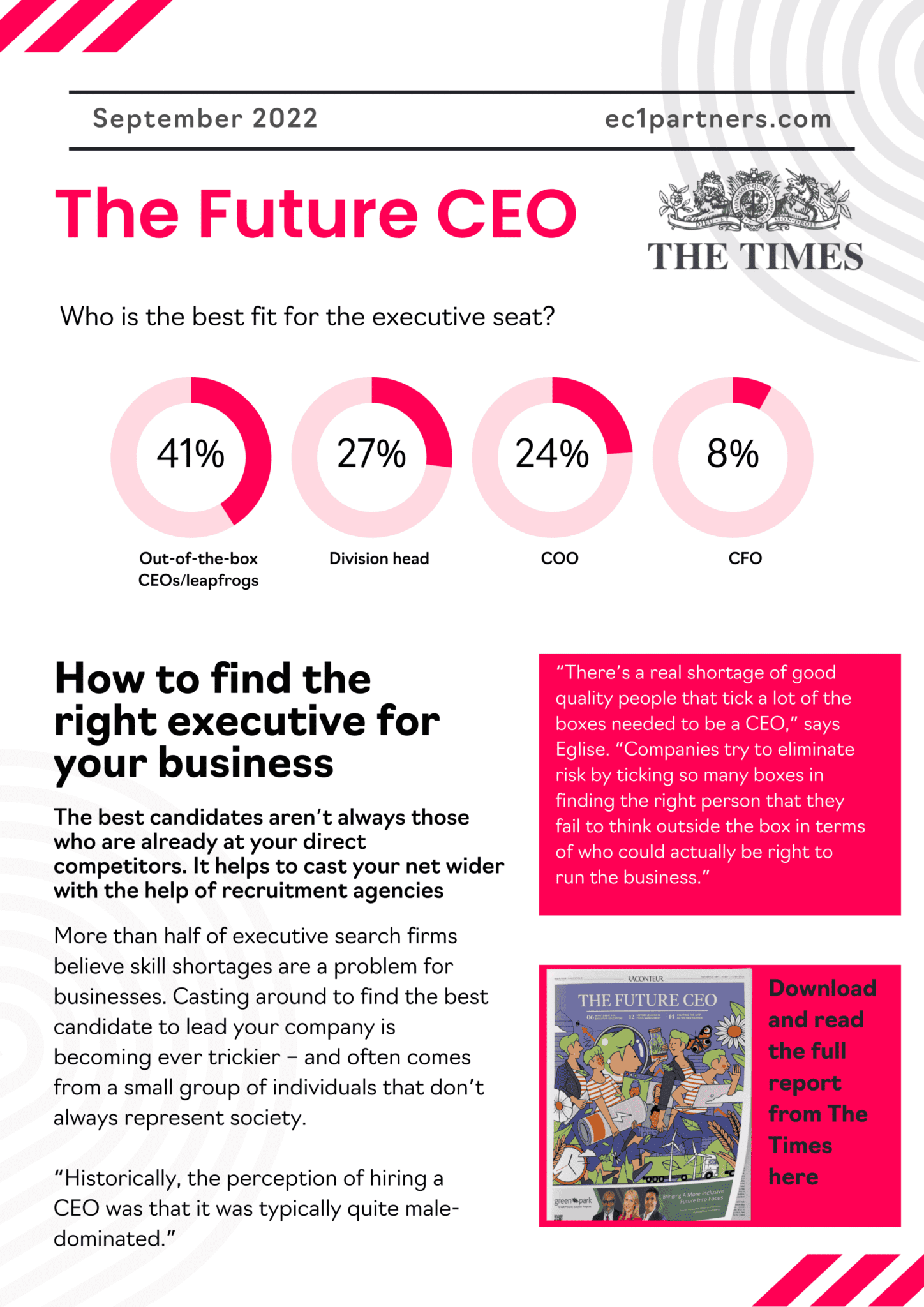 The Future CEO | EC1 Partners