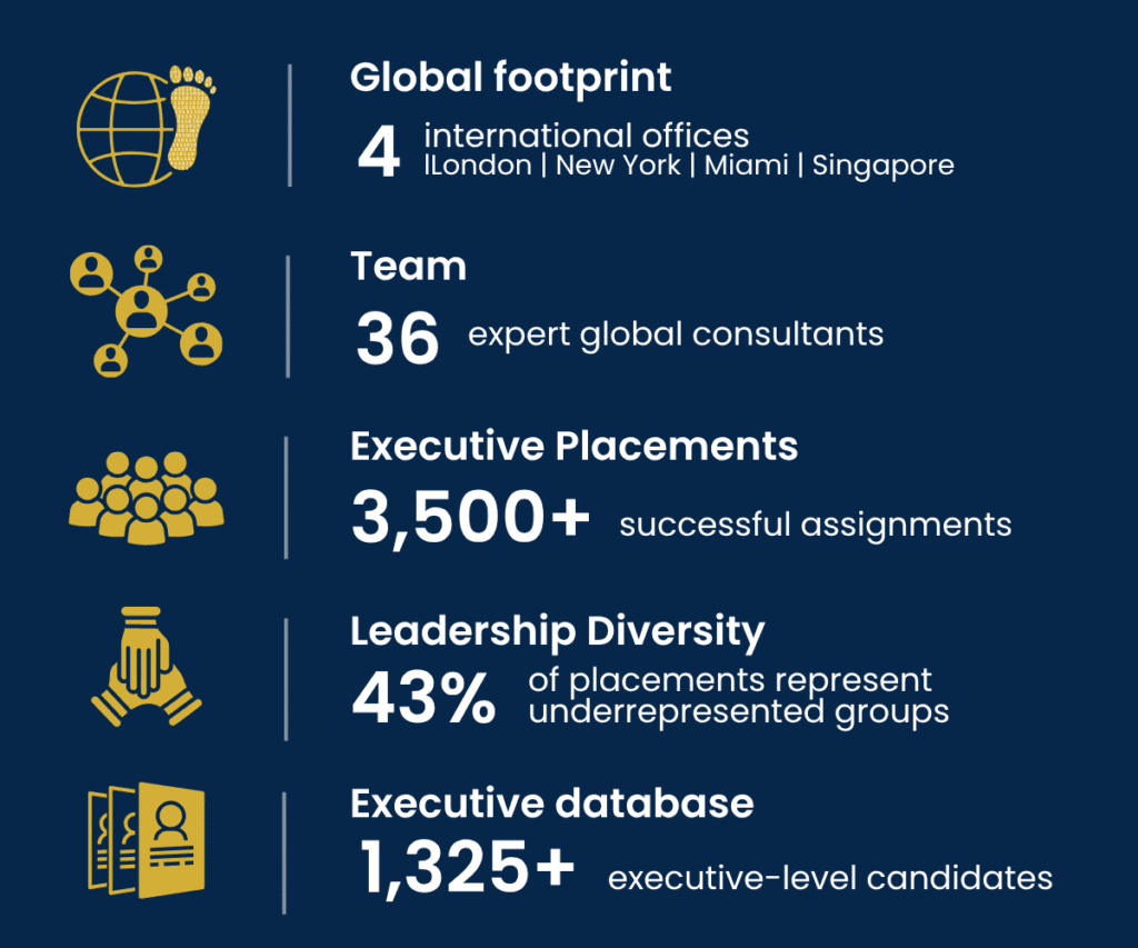 EC1 Executive “By the Numbers”